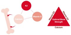 Vitamin D3 + K2 LineaBon Hỗ Trợ Hấp Thu Canxi