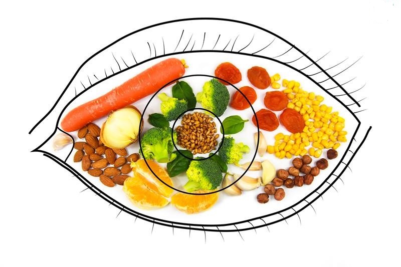 các loại thực phẩm chức năng bổ mắt, thực phẩm chức năng giúp bổ mắt