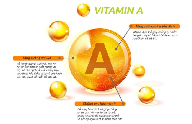 Vitamin A cho trẻ sơ sinh